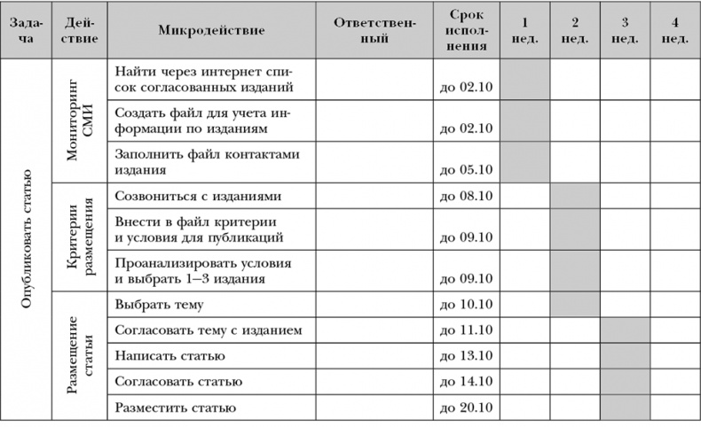 Нет офиса – нет проблем. Как нанимать и контролировать удаленных сотрудников Нет офиса – нет проблем. Как нанимать и контролировать удаленных сотрудников