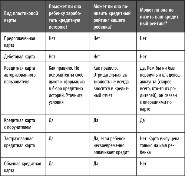 Как превратить своего ребенка в финансового гения Как превратить своего ребенка в финансового гения