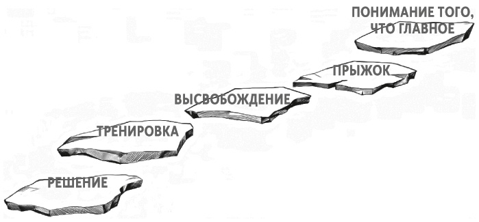 Бояться, но делать. Руководство по управлению страхом от спецназовца Бояться, но делать. Руководство по управлению страхом от спецназовца