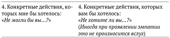 Язык жизни. Ненасильственное общение Язык жизни. Ненасильственное общение