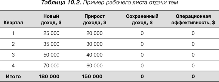 Agile: Оценка и планирование проектов