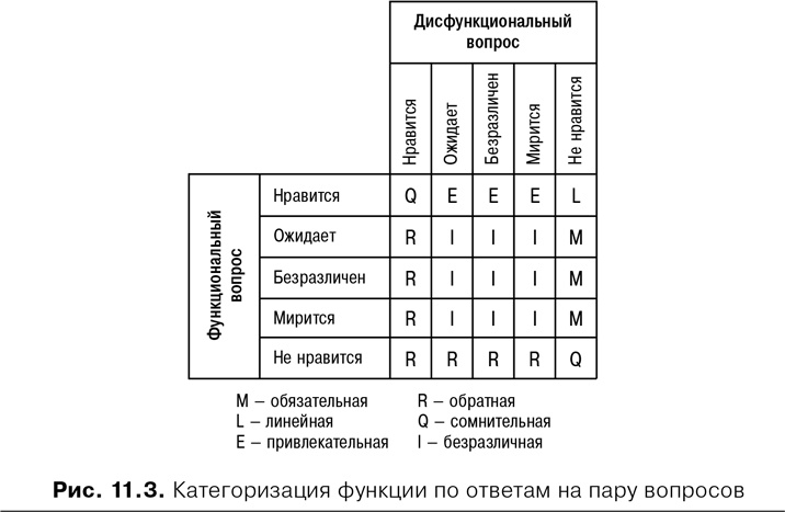 Agile: Оценка и планирование проектов