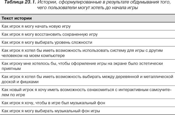 Agile: Оценка и планирование проектов