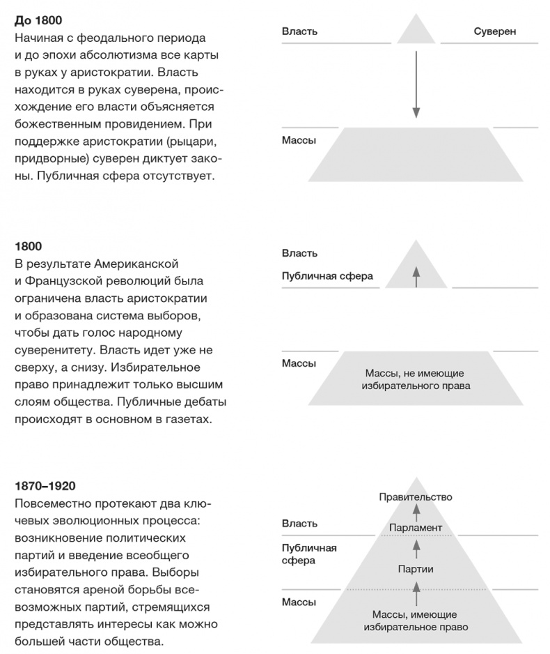 Против выборов Против выборов