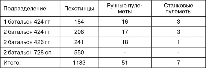 Март 1944. Битва за Псков Март 1944. Битва за Псков