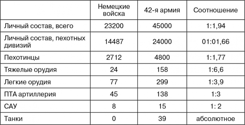 Март 1944. Битва за Псков Март 1944. Битва за Псков