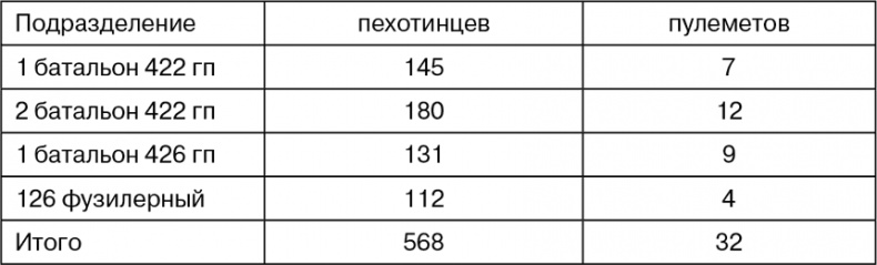 Март 1944. Битва за Псков Март 1944. Битва за Псков