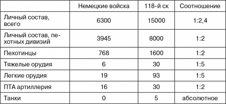 Март 1944. Битва за Псков Март 1944. Битва за Псков