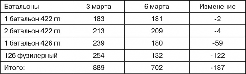 Март 1944. Битва за Псков Март 1944. Битва за Псков