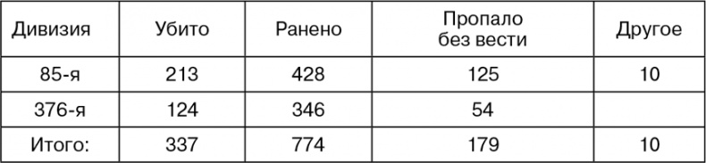 Март 1944. Битва за Псков Март 1944. Битва за Псков