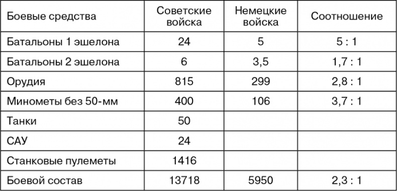 Март 1944. Битва за Псков Март 1944. Битва за Псков