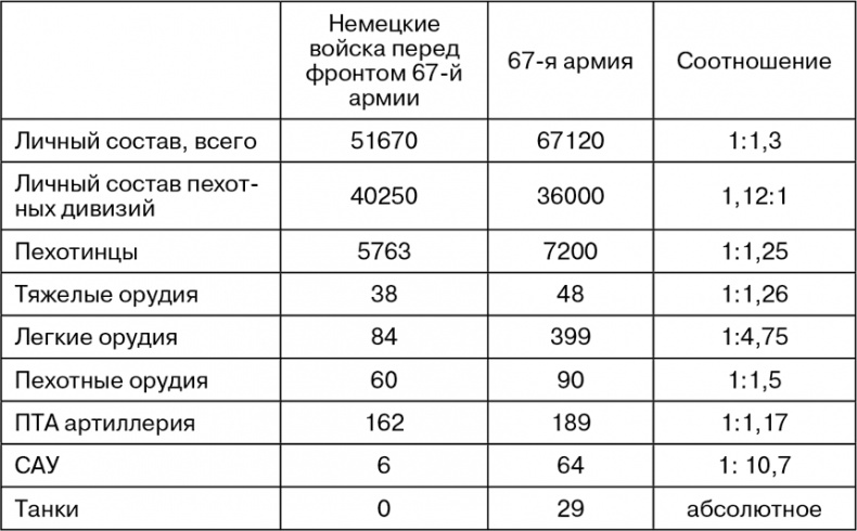 Март 1944. Битва за Псков Март 1944. Битва за Псков