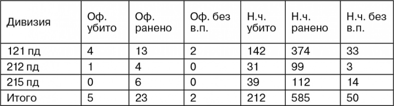 Март 1944. Битва за Псков Март 1944. Битва за Псков