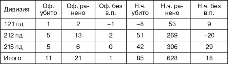 Март 1944. Битва за Псков Март 1944. Битва за Псков