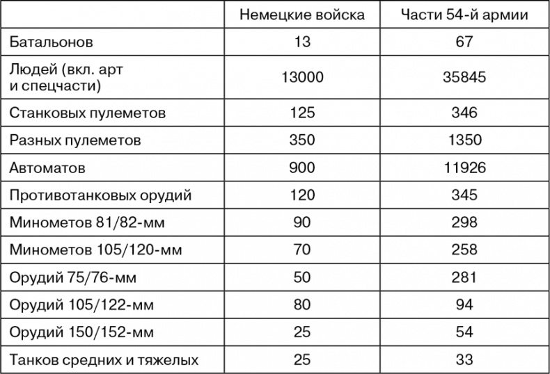Март 1944. Битва за Псков Март 1944. Битва за Псков