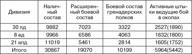 Март 1944. Битва за Псков 