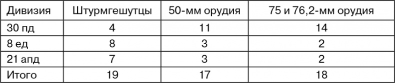 Март 1944. Битва за Псков 