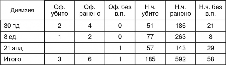 Март 1944. Битва за Псков Март 1944. Битва за Псков