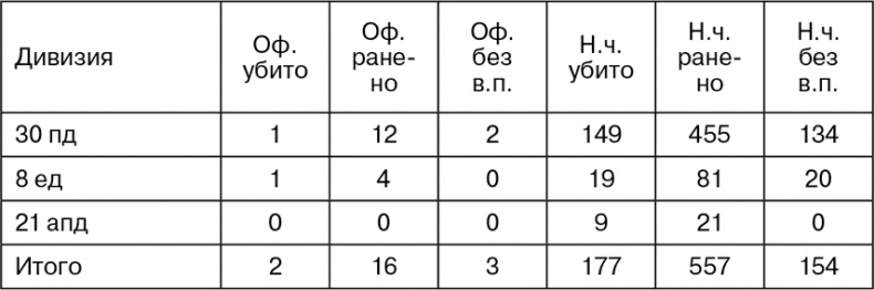 Март 1944. Битва за Псков Март 1944. Битва за Псков