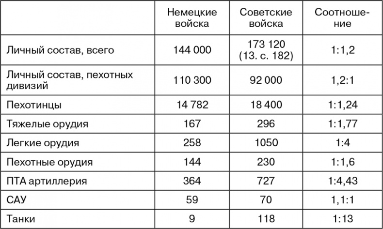 Март 1944. Битва за Псков Март 1944. Битва за Псков
