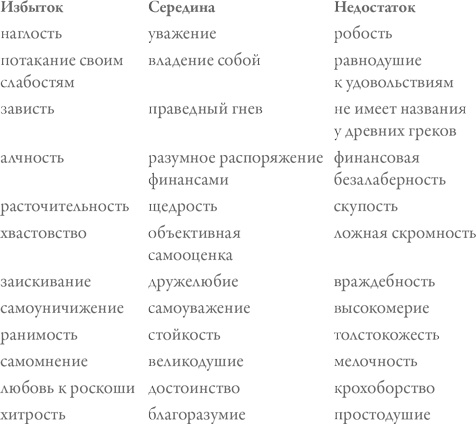 Счастье по Аристотелю Счастье по Аристотелю