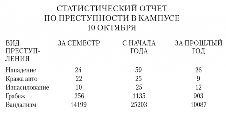 Университет Университет