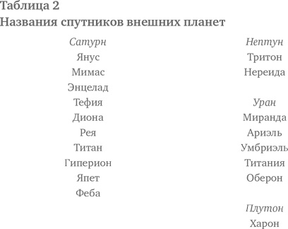 Мозг Брока Мозг Брока
