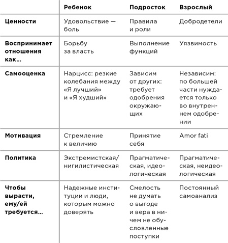 Всё хреново Всё хреново