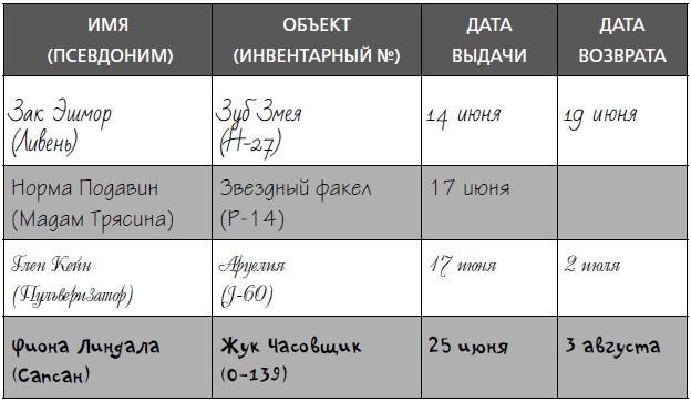 Заклятые враги Заклятые враги