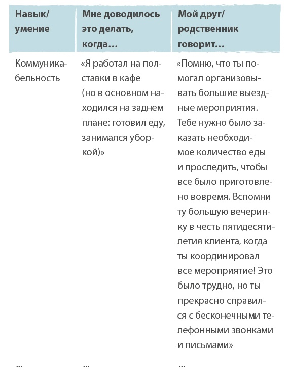 Вы приняты!