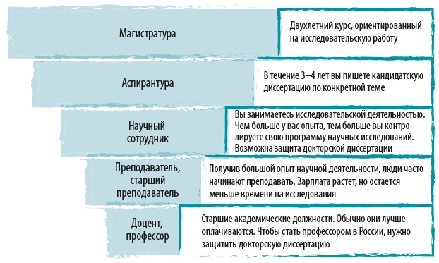 Вы приняты! Вы приняты!