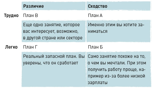 Вы приняты!