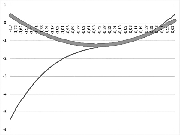 Человек 2050 Человек 2050