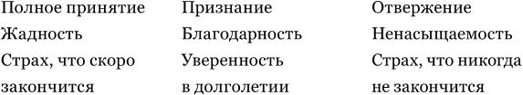 Влюбленность, любовь, зависимость. Как построить семейное счастье Влюбленность, любовь, зависимость. Как построить семейное счастье