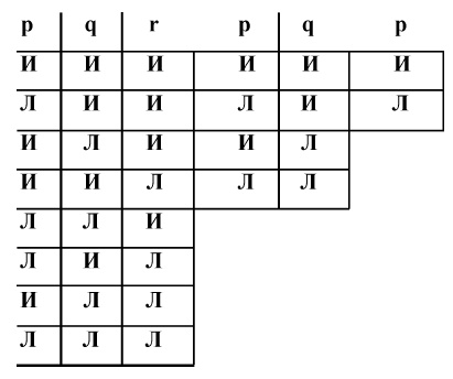 Логико-философский трактат