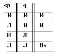 Логико-философский трактат