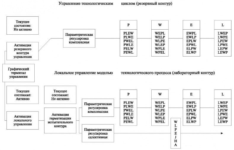 Облако Облако