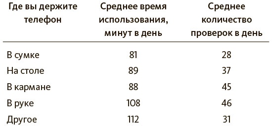 Разреши себе скучать Разреши себе скучать