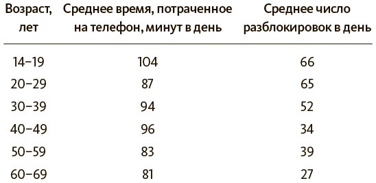 Разреши себе скучать Разреши себе скучать