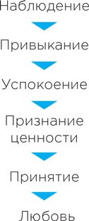 Рецепт счастья