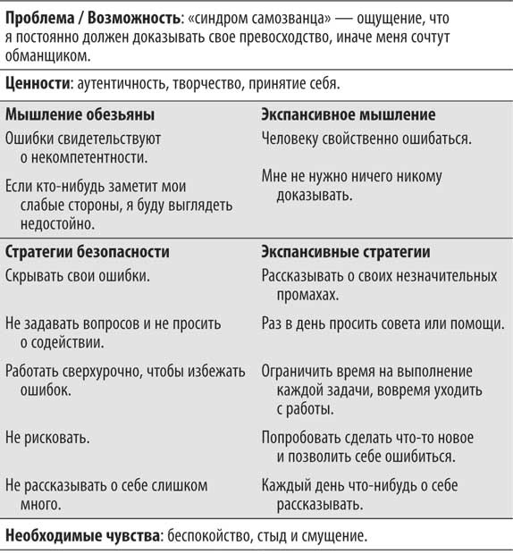 Не кормите обезьяну!