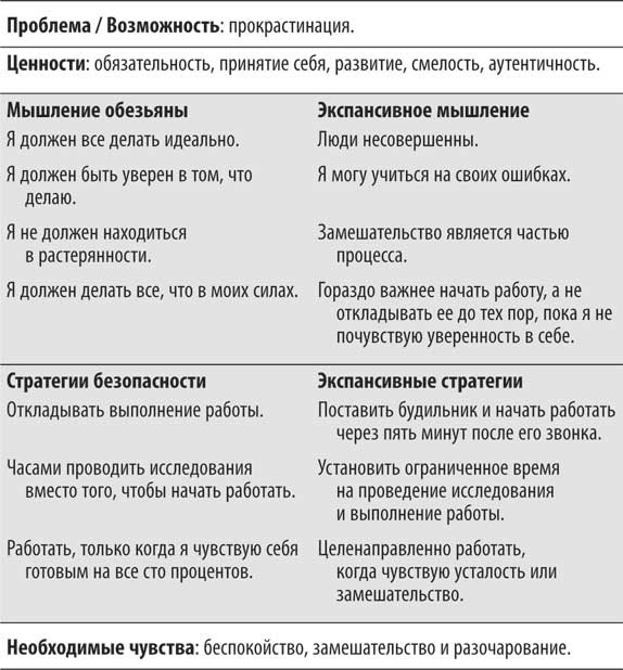 Не кормите обезьяну!
