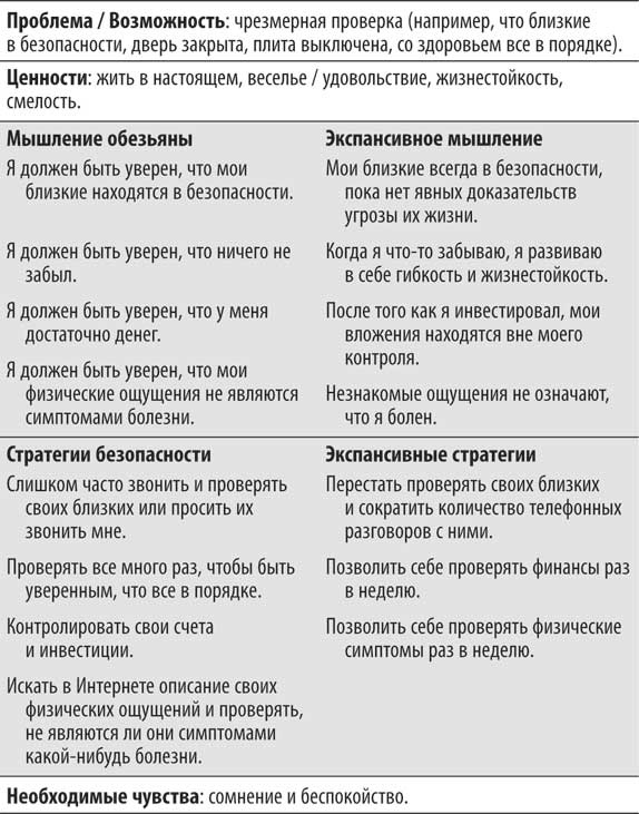 Не кормите обезьяну!