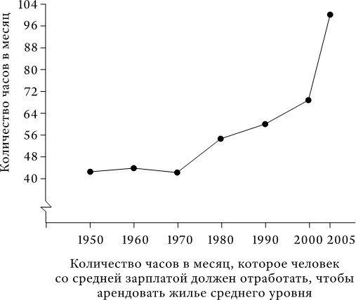 Успех и удача Успех и удача