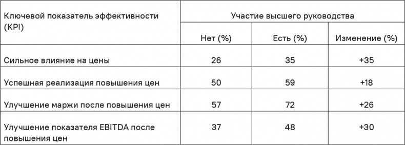 Прайс-менеджмент Прайс-менеджмент