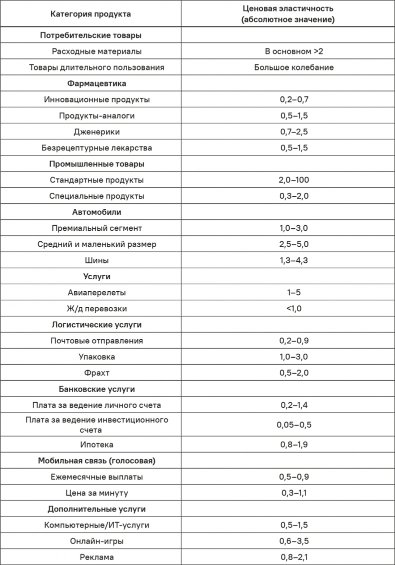 Прайс-менеджмент Прайс-менеджмент