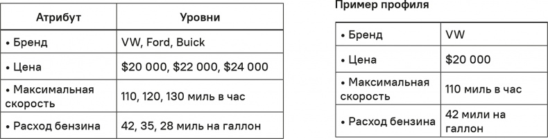 Прайс-менеджмент Прайс-менеджмент