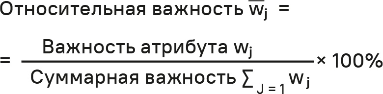 Прайс-менеджмент Прайс-менеджмент