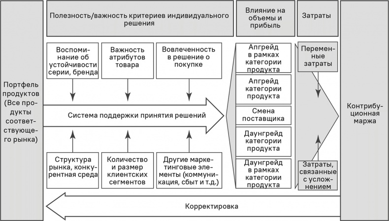 Прайс-менеджмент Прайс-менеджмент