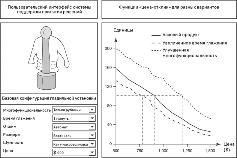 Прайс-менеджмент Прайс-менеджмент